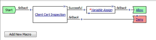 Example access policy for Kerberos SSO